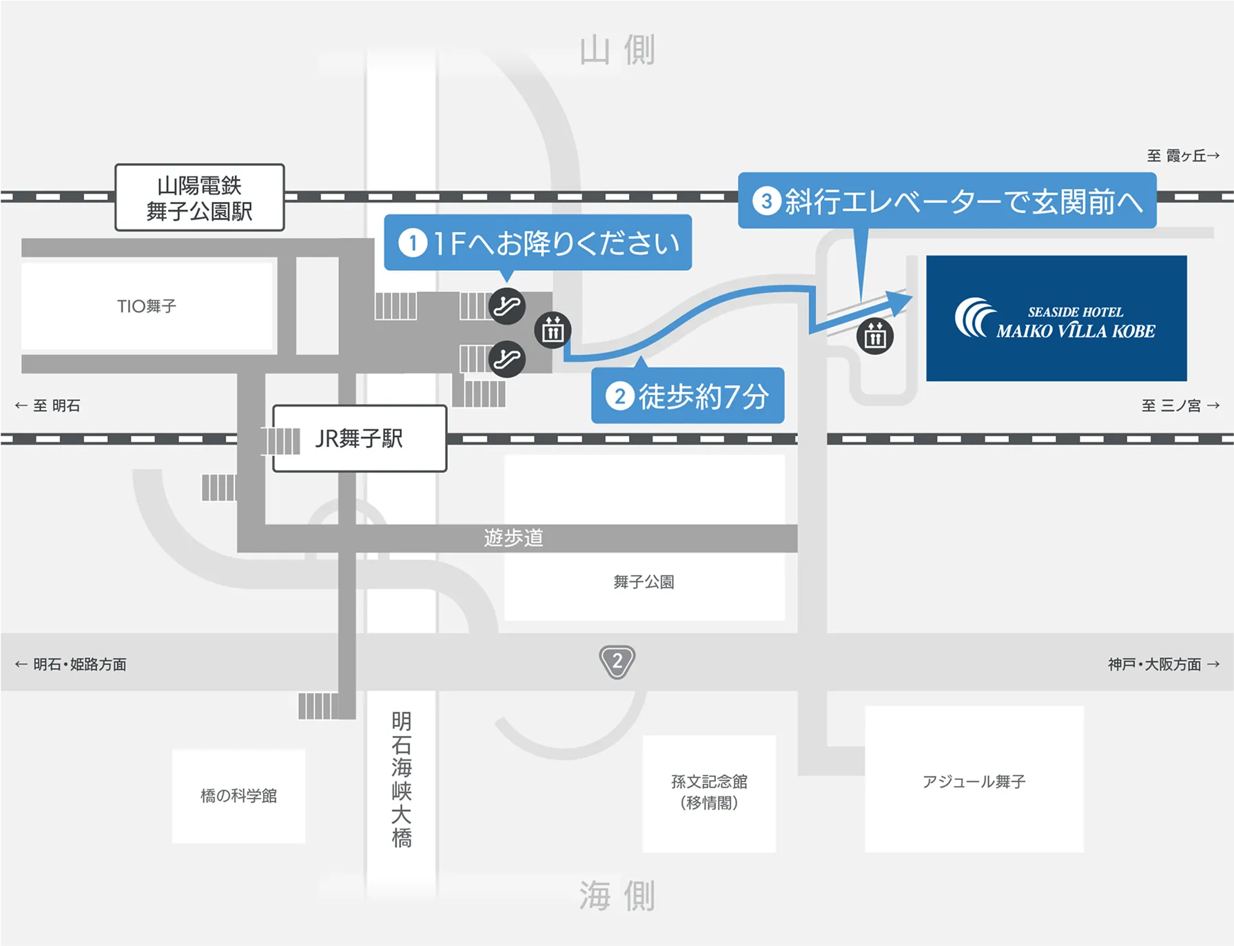 舞子駅からのアクセス