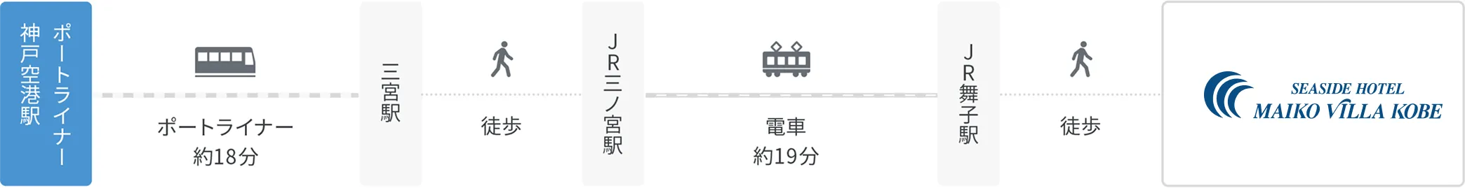 神戸空港から