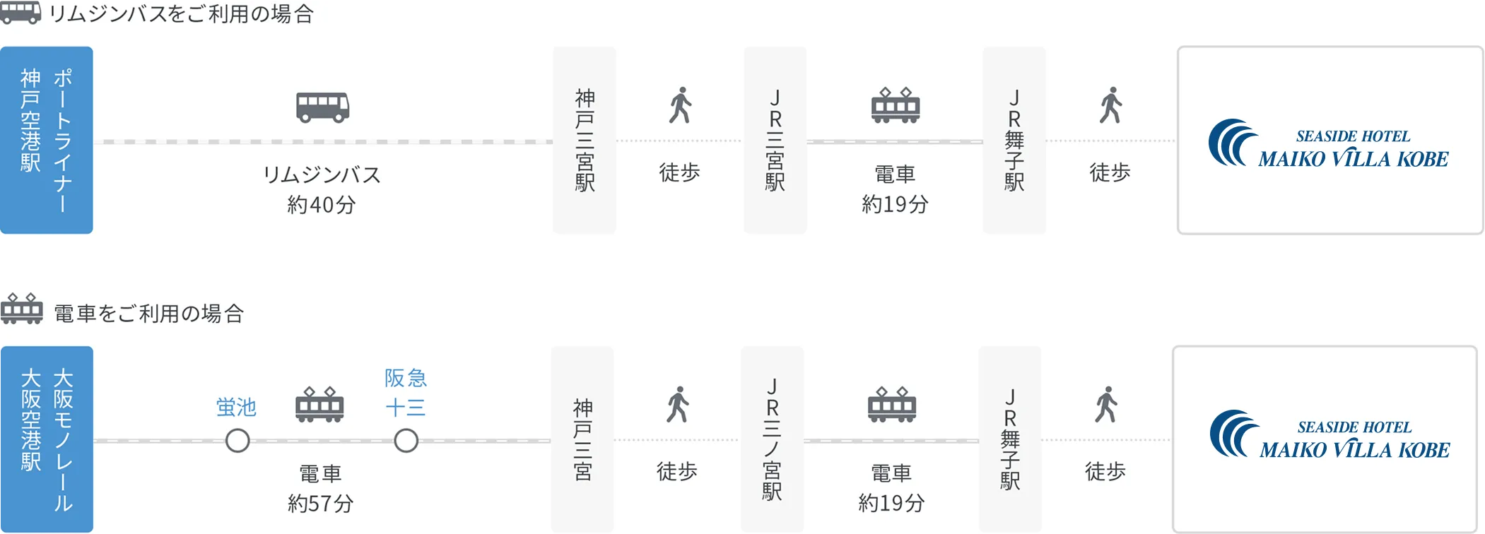 大阪国際空港(伊丹)から