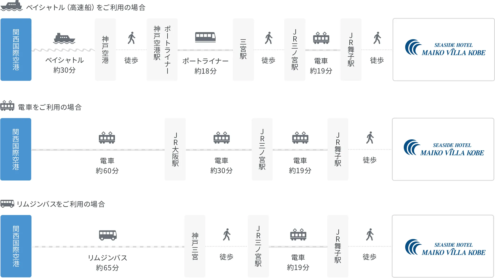 関西国際空港から