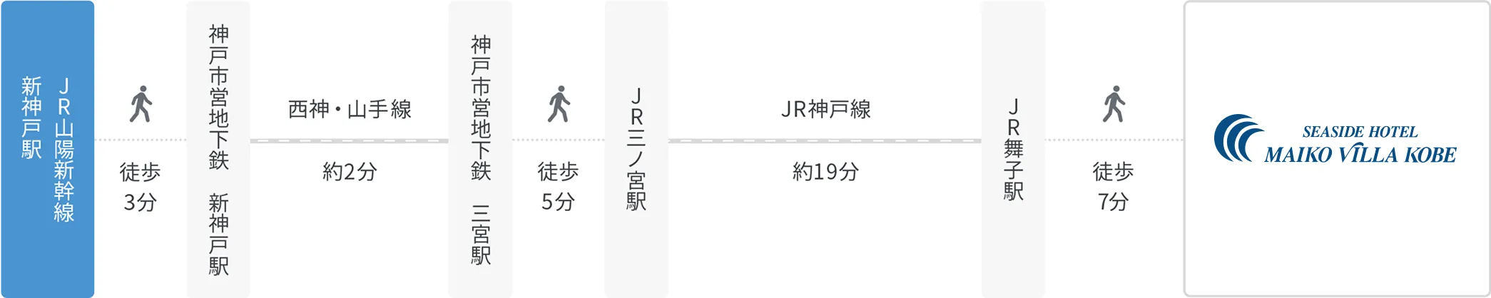 JR山陽新幹線 新神戸駅から