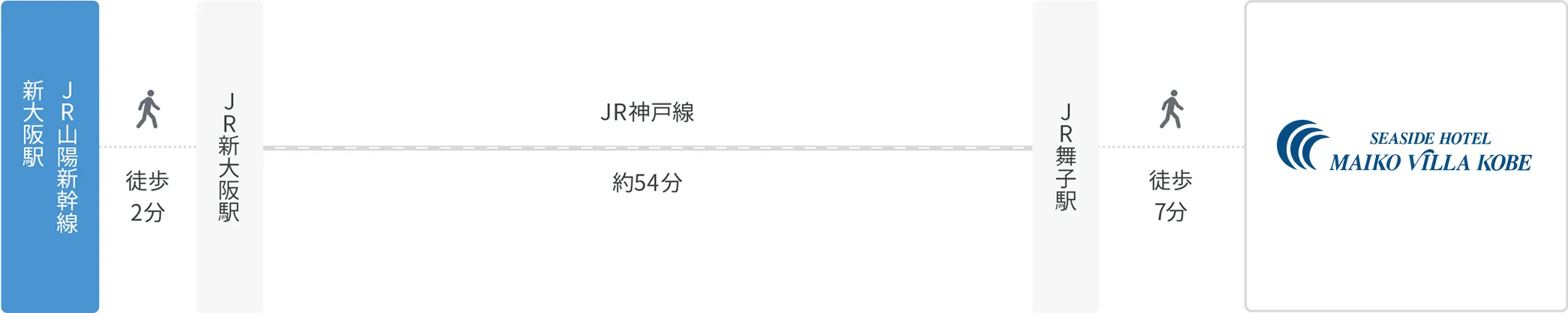 JR東海道新幹線 新大阪駅から