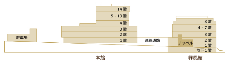 フロアマップ