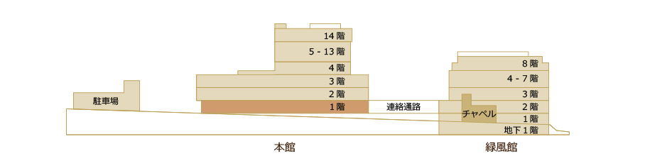 フロアマップ