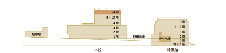 フロアマップ