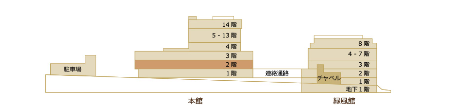 フロアマップ