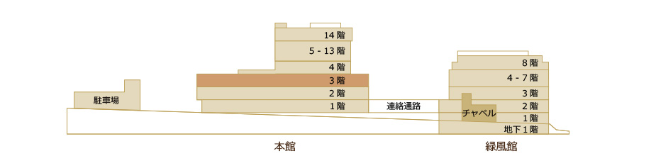 フロアマップ