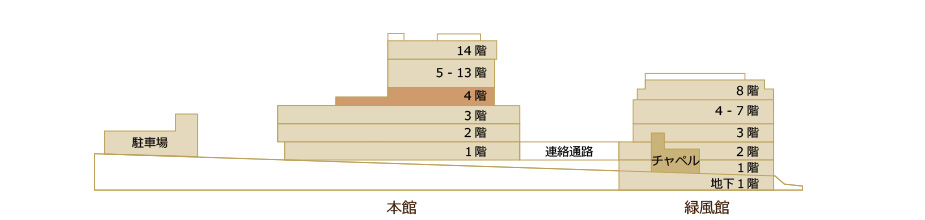 フロアマップ