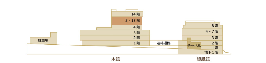 フロアマップ