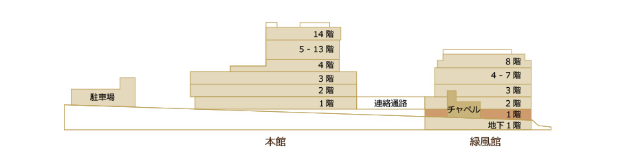 フロアマップ