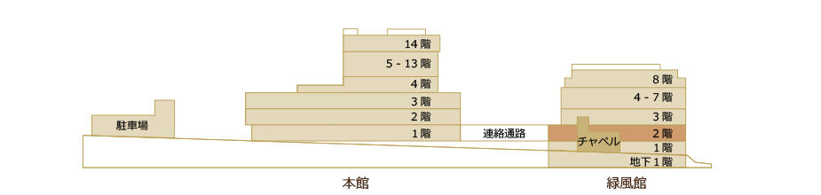 フロアマップ