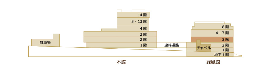 フロアマップ