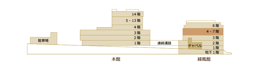 フロアマップ