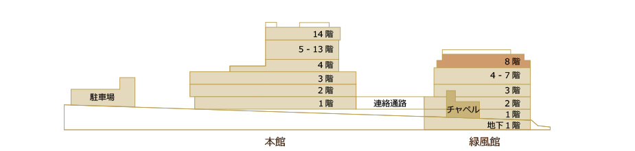 フロアマップ