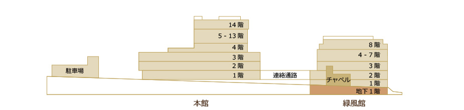 フロアマップ